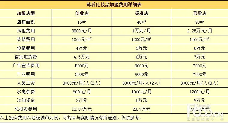 化妆品代理加盟最新模式