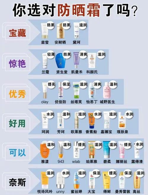 防晒霜排行榜10强最新