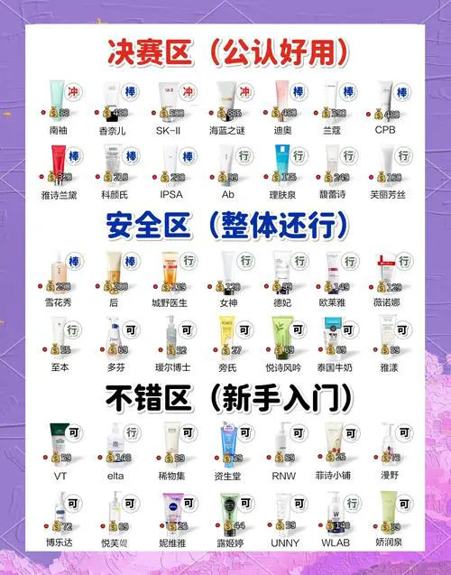 怎么挑选合适的洗面奶