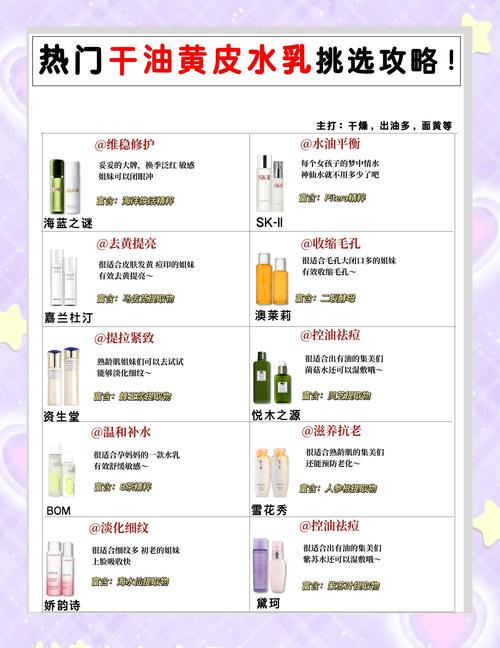 最新护肤排行榜10强