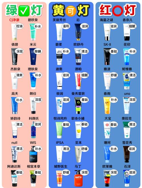 用洗面奶怎么会起痘痘