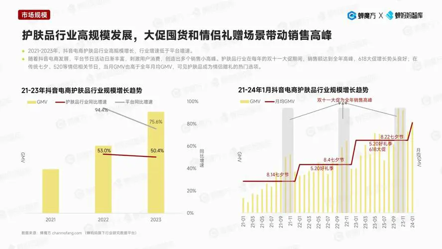 最新化妆品店营销模式