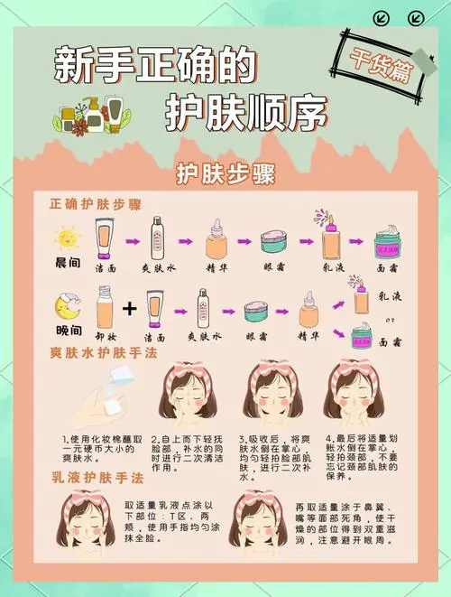 化妆品卫生规范 最新版