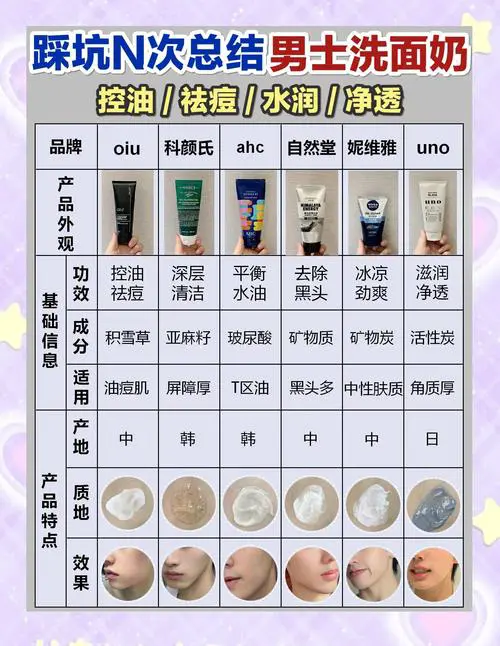 粉末状的洗面奶怎么用