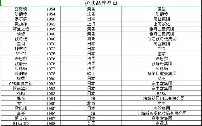 化妆品品牌最新消息
