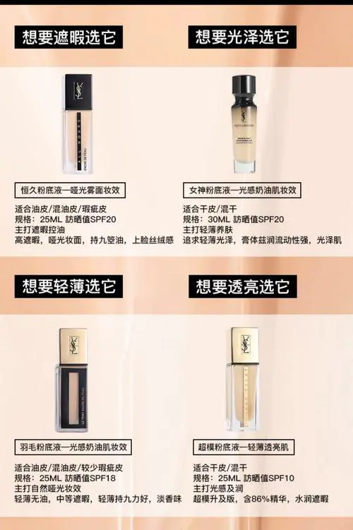 圣罗兰粉底液最新日期