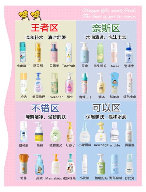 洗面奶怎么选择弱酸性