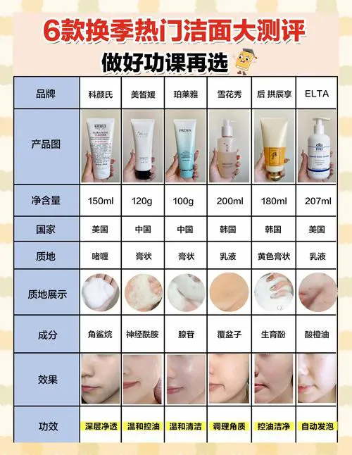 洗面奶改怎么样使用方法