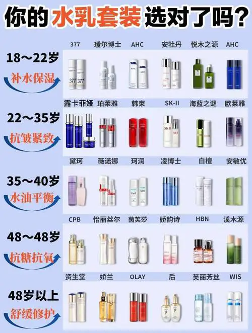 国货护肤品最新排行榜