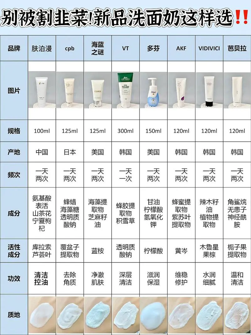 rosette洗面奶怎么选