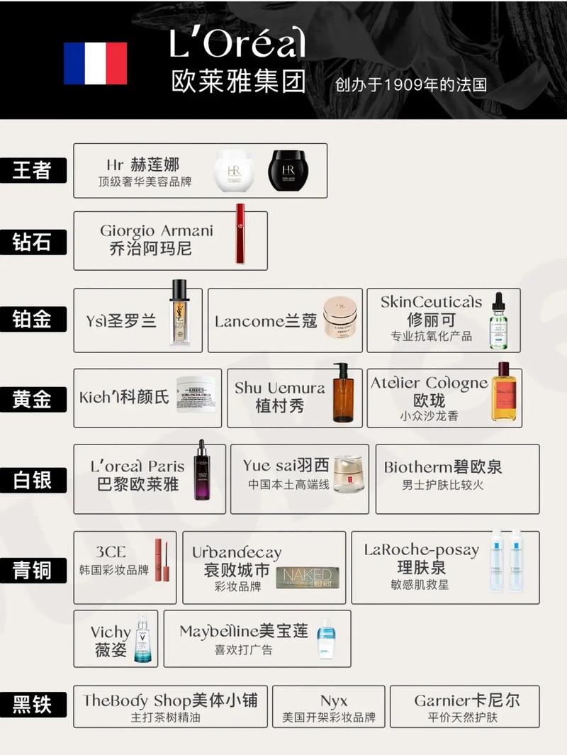 最新化妆品品牌名大全