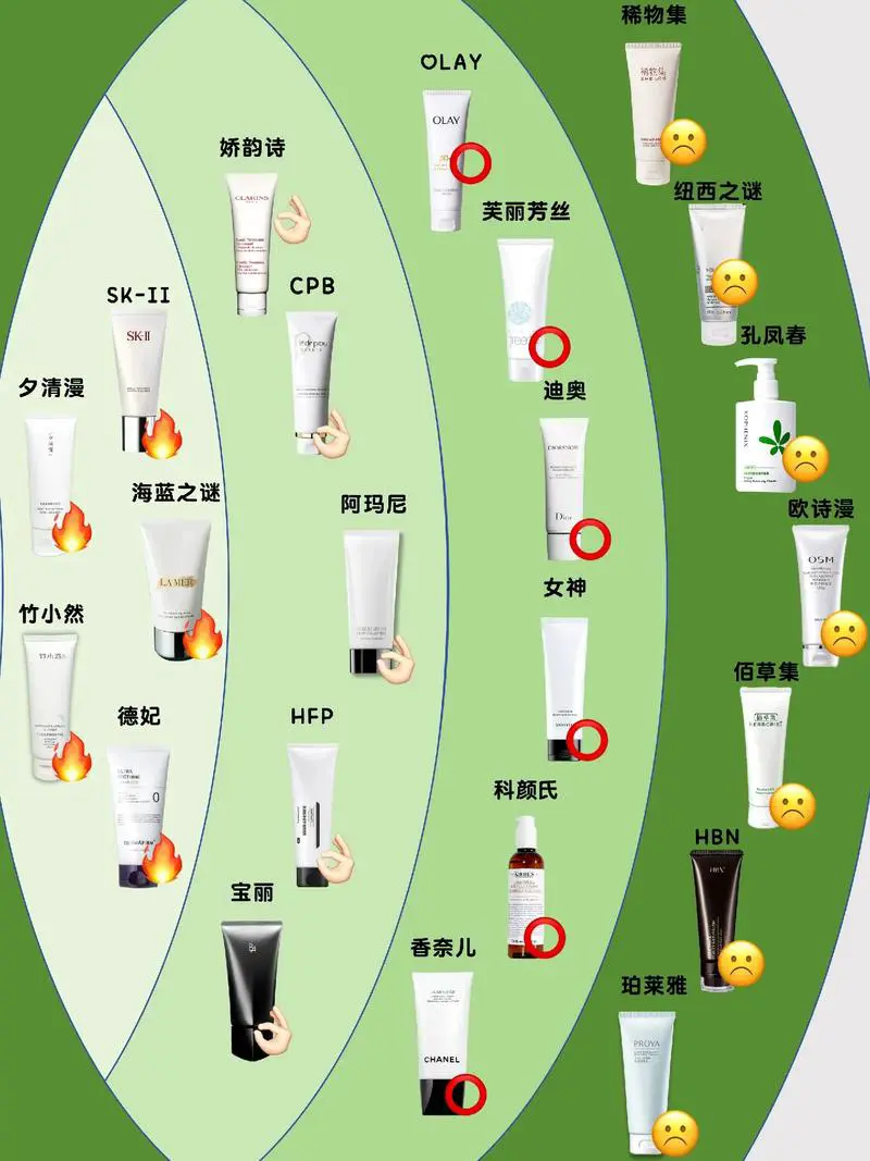 氨基酸洗面奶怎么选