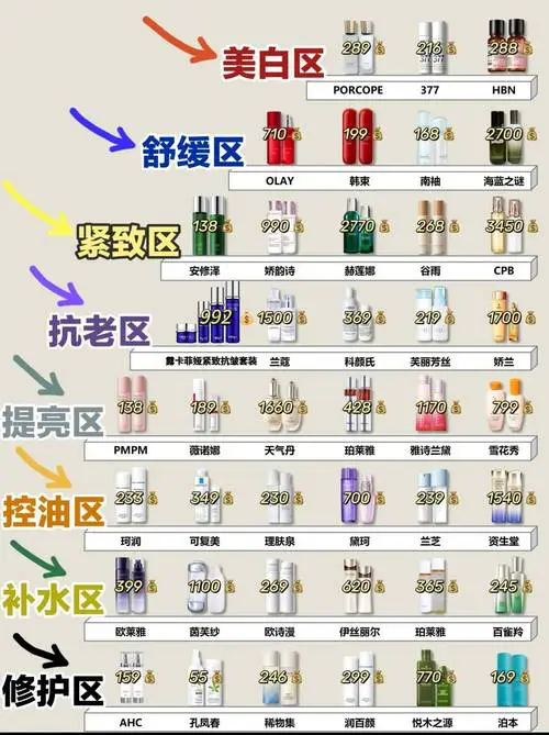 十大品牌化妆品最新排行