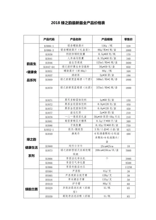 绿之韵产品最新价格表