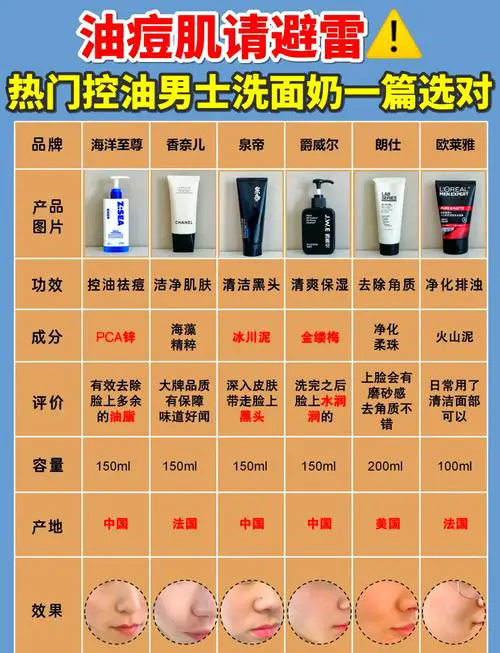 洗面奶怎么样 痘痘肌