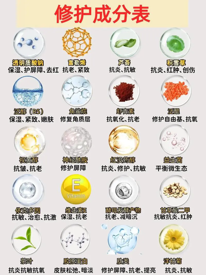 最新化妆品原料简介