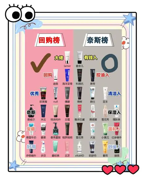 洗面奶要怎么用才有效果