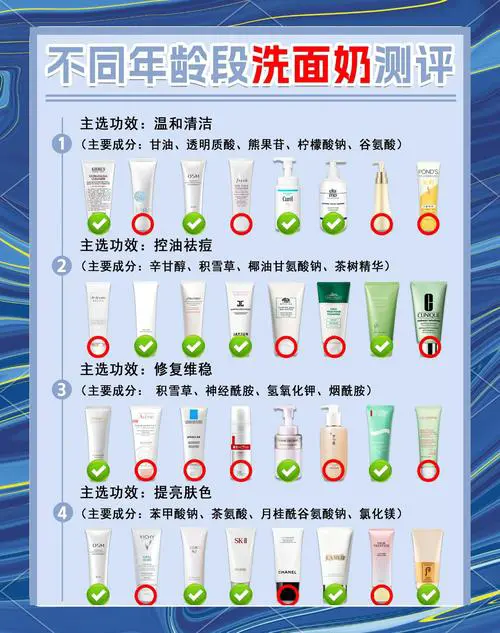 怎么测试洗面奶会不会过敏