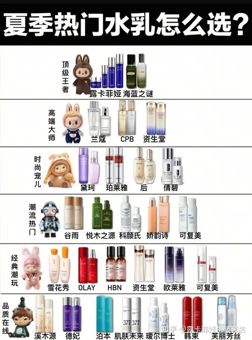 十大品牌化妆品最新排行