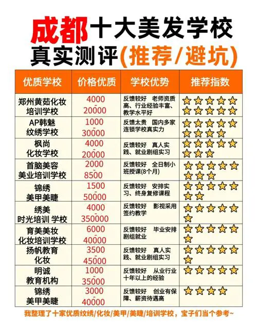 中国美发学院最新排行榜