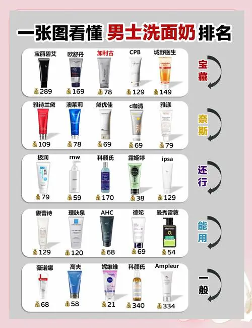 怎么看洗面奶 生产日期