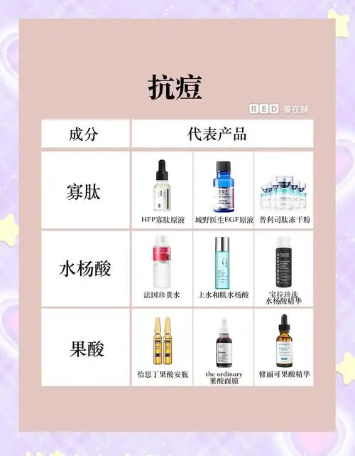 护肤品最新科技成分