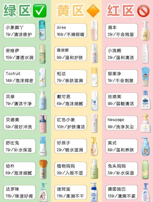 怎么看洗面奶温和