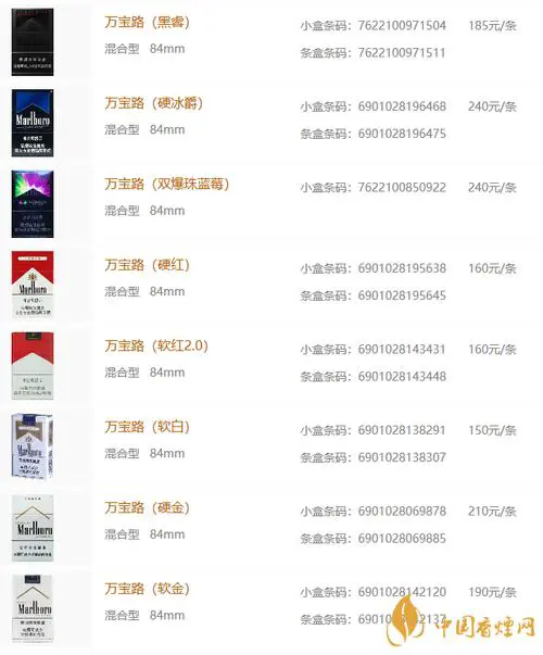 春纪最新款铁盒多少钱