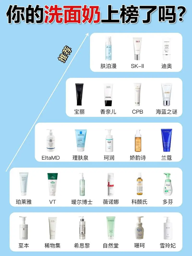 美容院最新洗面奶排行榜