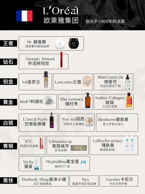 特殊化妆品最新分类