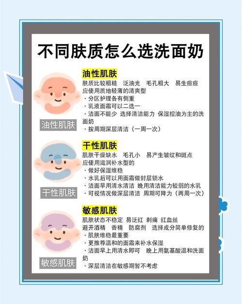 洗面奶和乳液怎么用