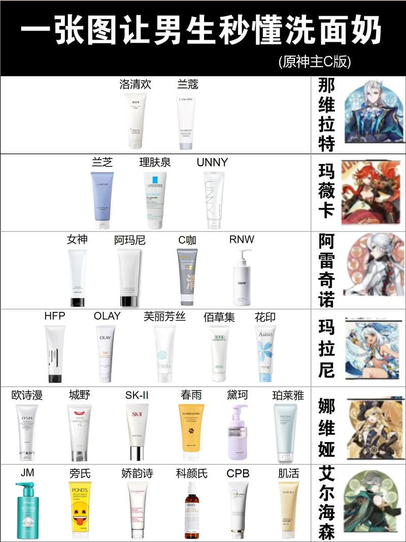 怎么区别洗面奶是不是氨基酸