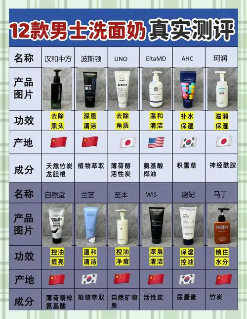 怎么样用洗面奶去黑头