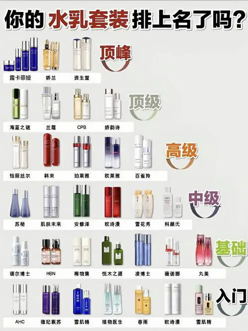 化妆品最新资讯有哪些