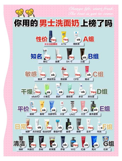 洗面奶怎么样用