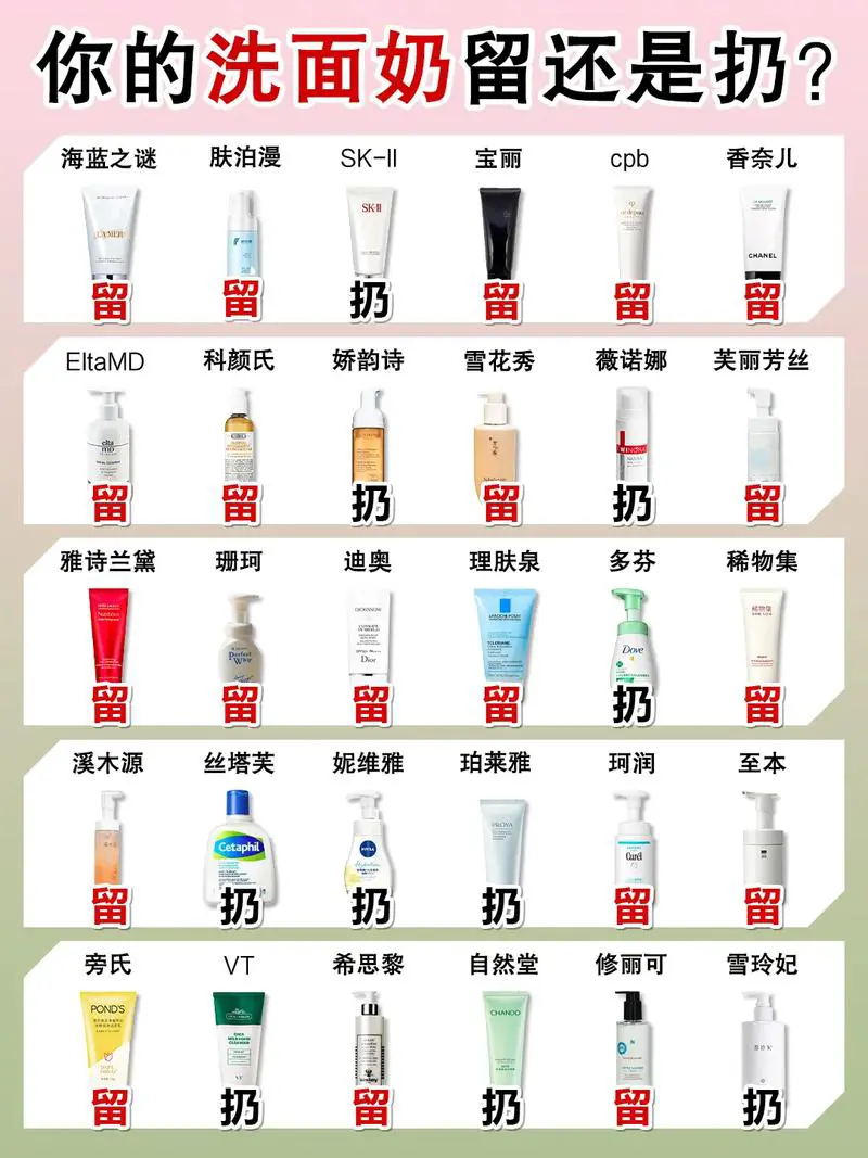 怎么知道哪种洗面奶好