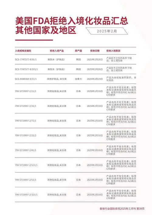 化妆品行业最新消息