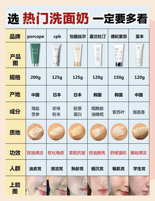 大概怎么用洗面奶