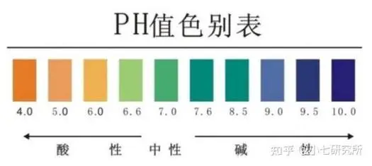 怎么测试洗面奶ph值