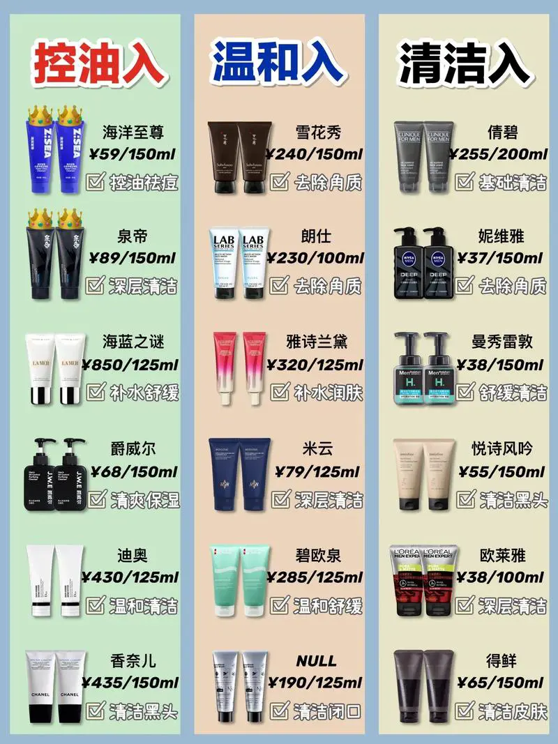 洗面奶怎么样用