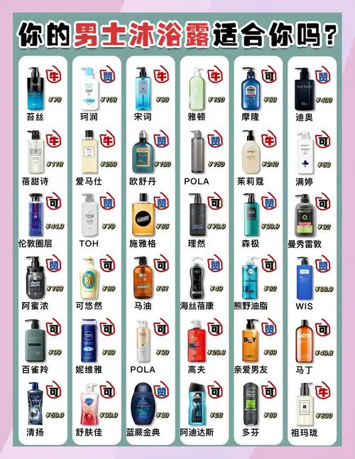 男士沐浴露最新排行榜