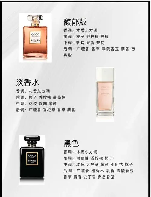 最新款香奈儿香水价格