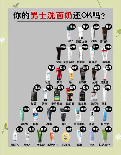 男性怎么用洗面奶