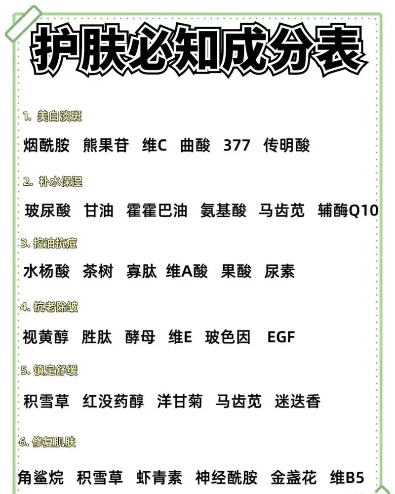 最新化妆品原料简介