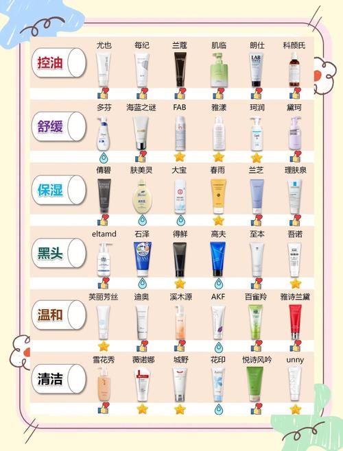 怎么查洗面奶好不好