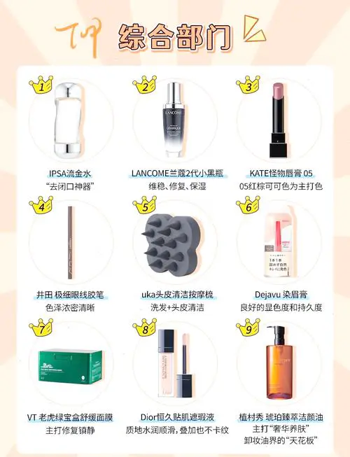 2013年日本cosme大赏最新榜单