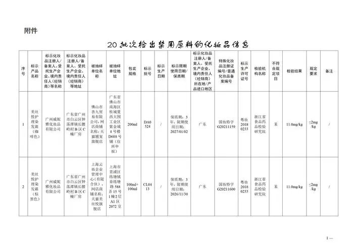 最新化妆品命名禁用语