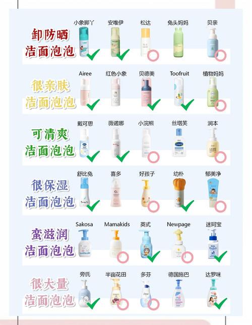 怎么洗面奶洗多少分钟