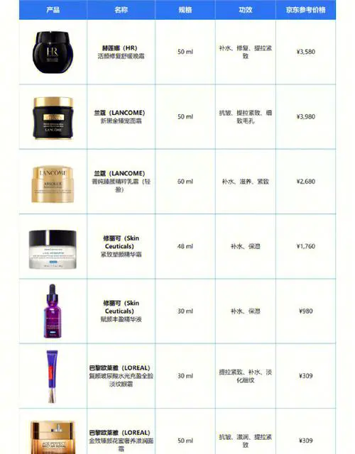 最新化妆品原料inci名称表