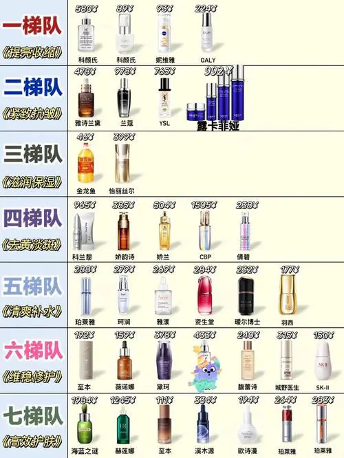 化妆品排行榜最新消息